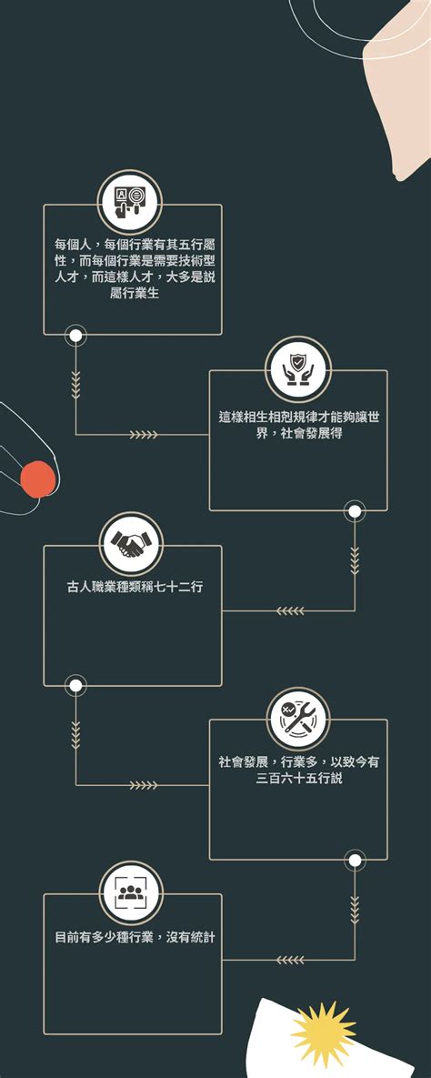 貿易 五行|八字的五行與行業的關係